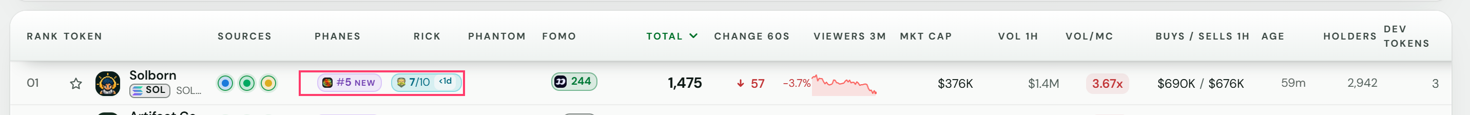 A row with trending badges