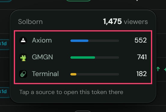 The split of one total by source