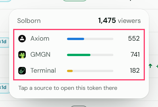 The split of one total by source