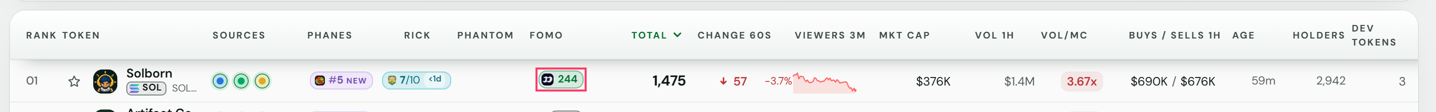 Fomo badges in the Fomo column