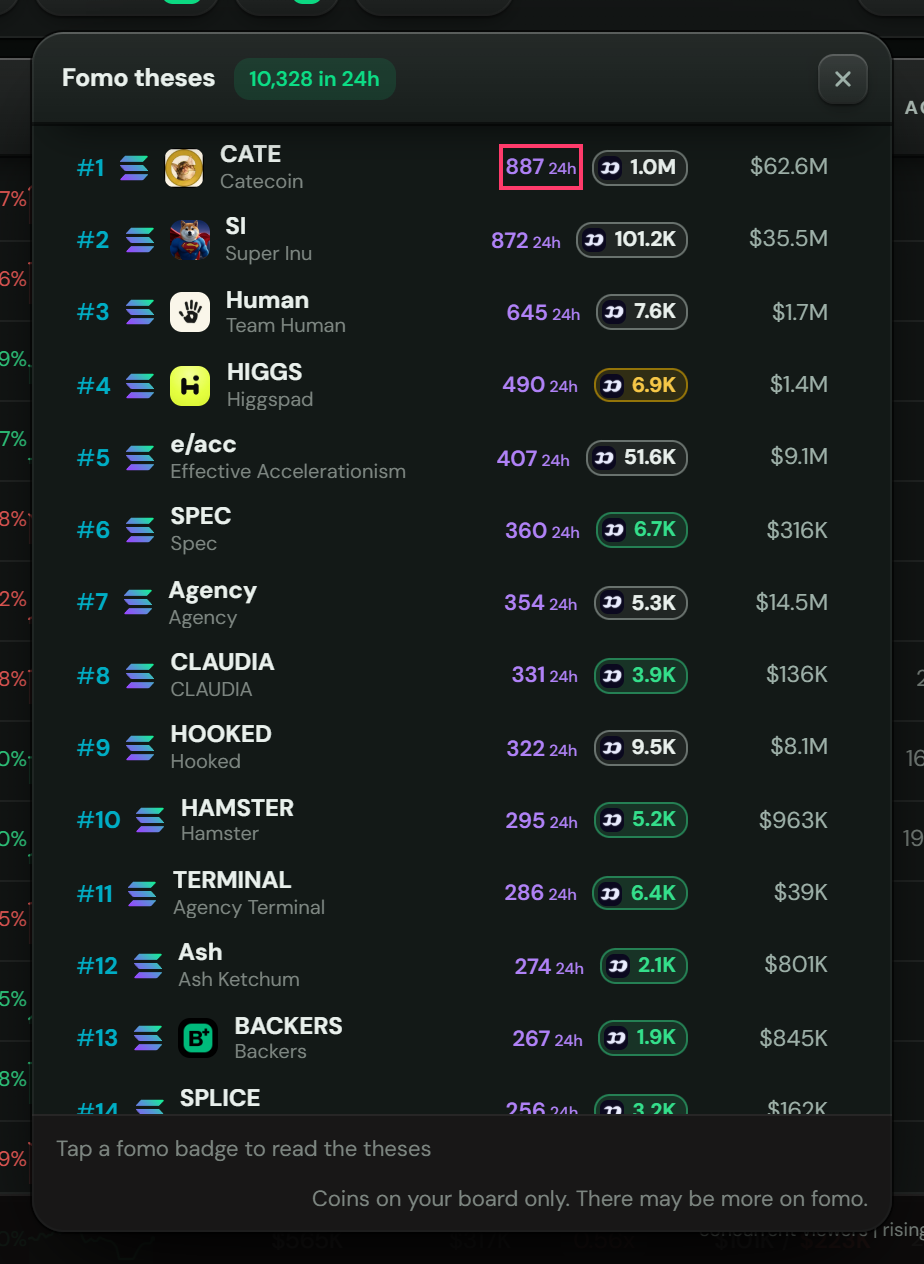 The Fomo list
